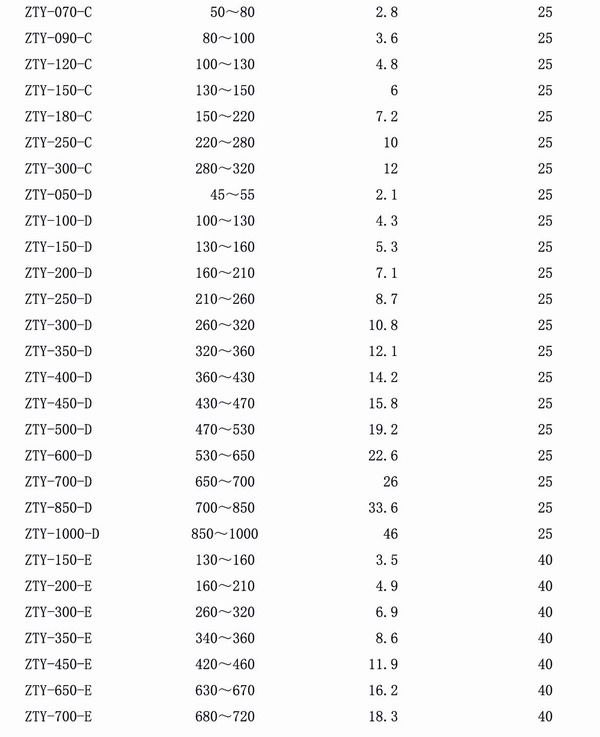 吊式弹簧快猫成人网站入口器，上海吊式弹簧快猫成人网站入口器，淞江吊式弹簧快猫成人网站入口器